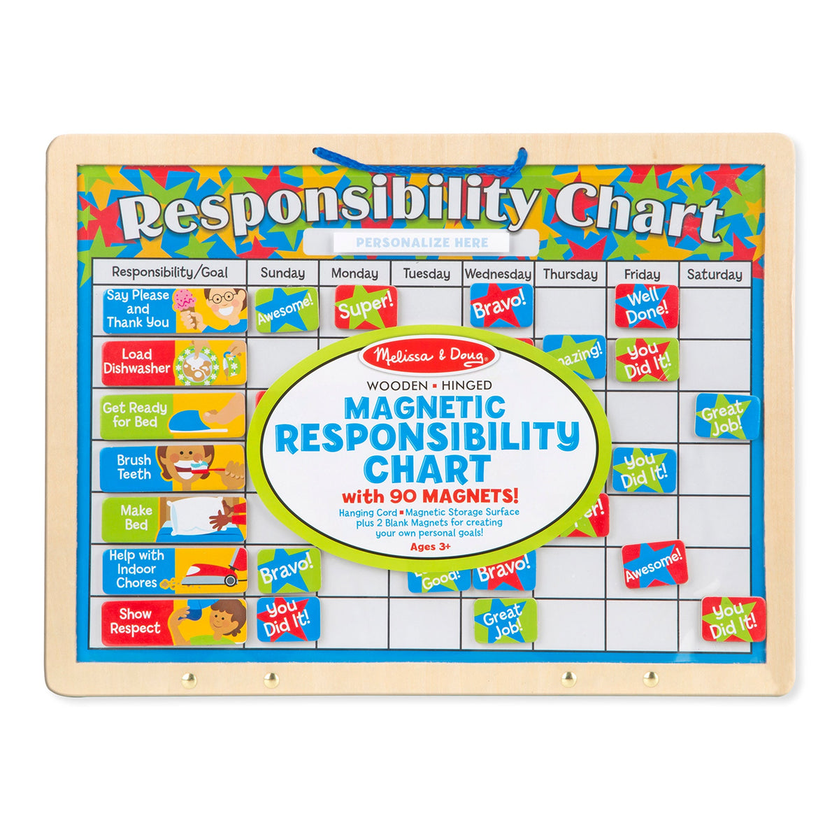 Magnetic Responsibility Chart F1
